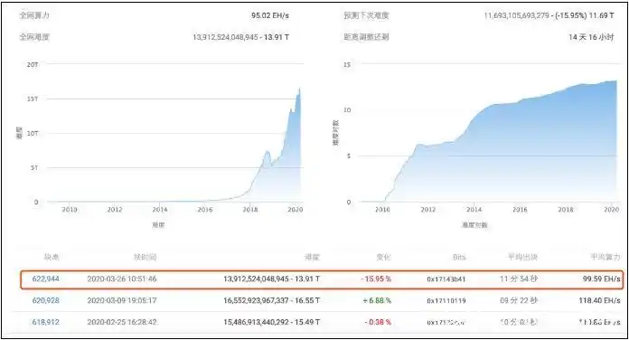 A mining farm utilizing updated firmware for optimization