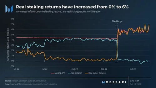 The future of Ethereum mining and its impact on the market